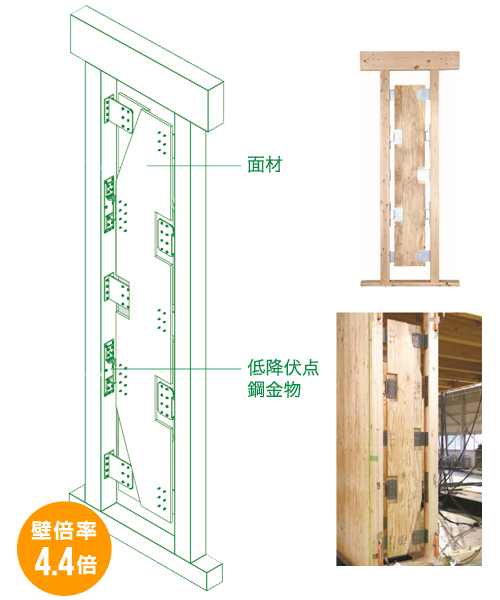 倍率4.4