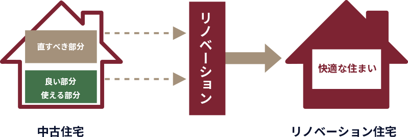 快適な暮らしを実現する現代的な住まいに再生