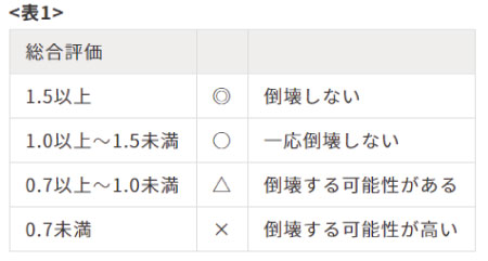 総合評価