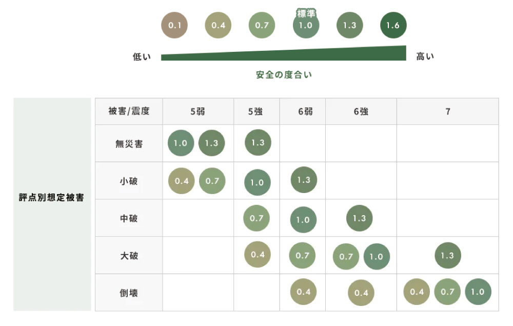 総合評価