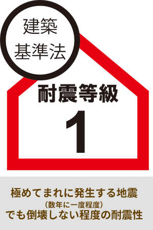 地震に強いリノベーションとは 富士市 富士宮市 沼津市 三島市でリノベーション リフォームをするならエコリノへ