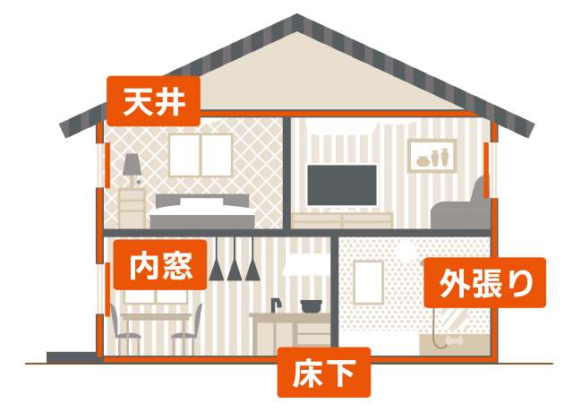 新築レベル断熱プラン