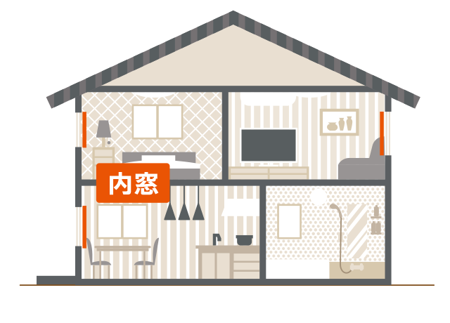 お手軽プラン