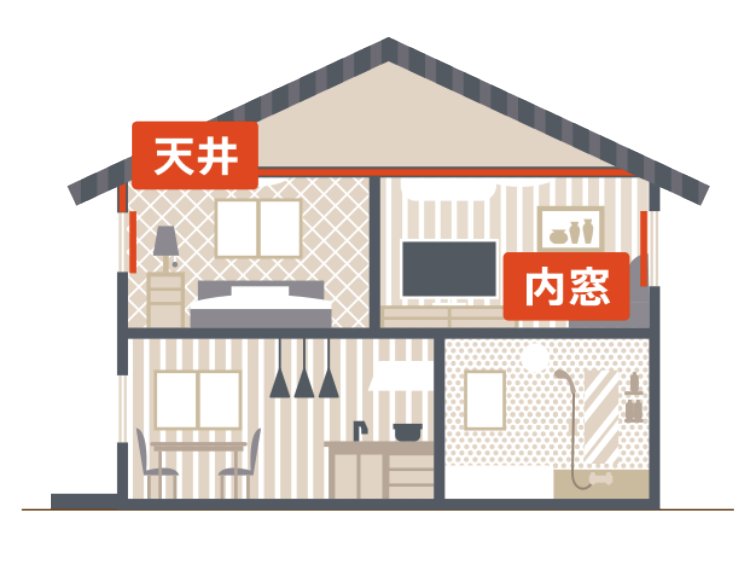 2階あったかプランの施工箇所（天井・内窓）