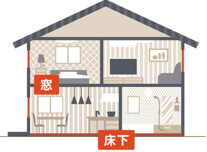 冬のあったかプランの施工箇所（床下・窓）