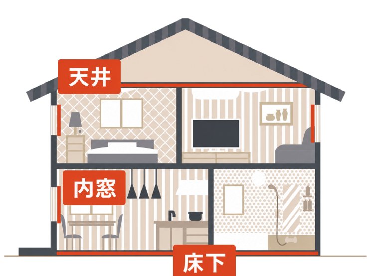 満足フル断熱プランの施工箇所（天井・床下・内窓）